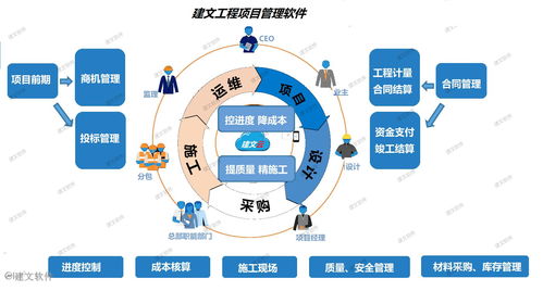 湖南匯川簽約建文云 實(shí)現(xiàn)立體交叉作業(yè)的安裝工程管理全攻略