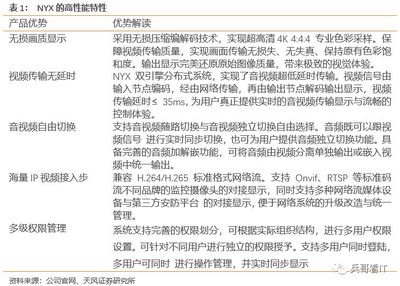 新產品新行業擴張順利，淳中科技分享超高清市場紅利——天風計算機深度跟蹤報告