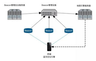 室內定位技術對比 Wi-Fi vs 藍牙，軟硬件技術開發深度解析