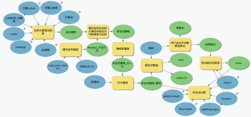 面向游客的旅游路線優(yōu)化設(shè)計(jì)——以丹霞山景區(qū)為例