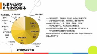 第四屆深圳綠博會(huì) 助力優(yōu)質(zhì)農(nóng)業(yè)項(xiàng)目與產(chǎn)品“東南飛”，共促旅游開發(fā)新機(jī)遇