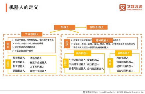 《艾媒咨詢2022年度中國機器人行業(yè)發(fā)展專題研究報告》解讀與旅游開發(fā)項目策劃咨詢?nèi)诤锨罢? />
</span>
<span id=