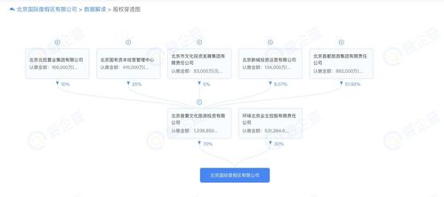 首旅集團 計劃于環(huán)球影城周邊建設(shè)兩個大型旅游綜合體項目