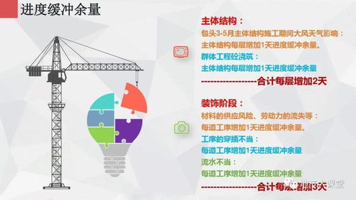 碧桂園·山水未來城 文旅融合驅(qū)動下的新型度假社區(qū)項目策劃匯報